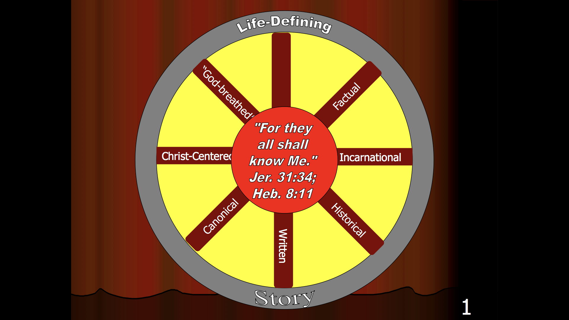 What is the Bible? | From Mangoes to Melchizedek